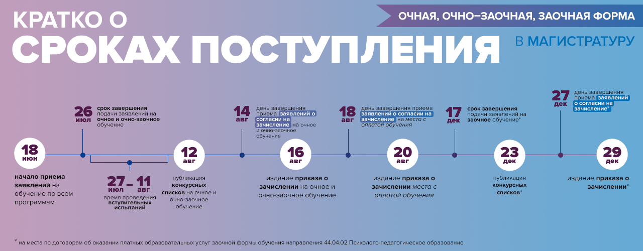 //childresearch.ru/wp-content/uploads/2021/06/infografika-magistratura.png